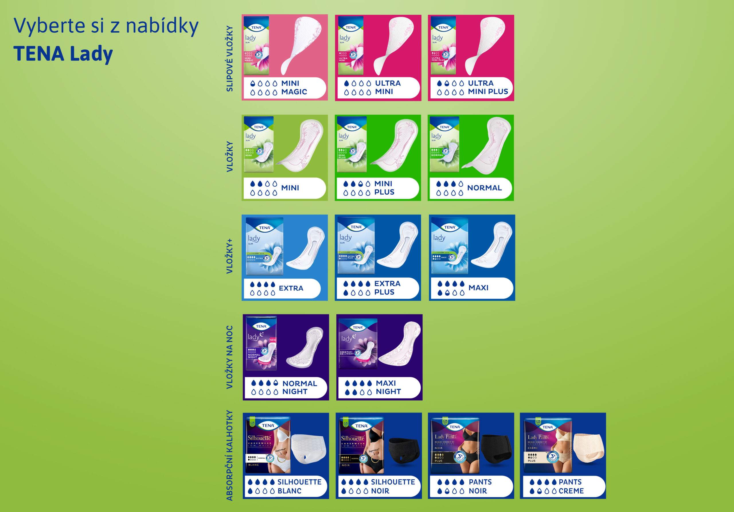 TENA Lady Slim Mini Plus inkontinenčné vložky 1x16 ks – Obrázok 7