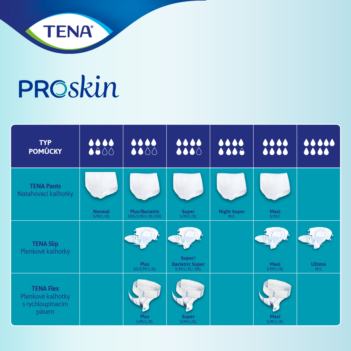 TENA Pants Night Super L naťahovacie inkontinenčné nohavičky na noc 1x10 ks – Obrázok 7